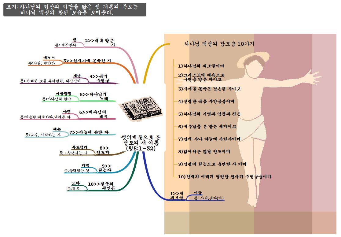 성도의_새이름_1 이미지