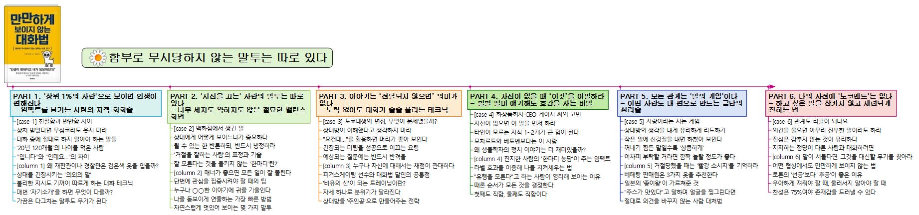 만만하게+보이지+않는+대화법 이미지