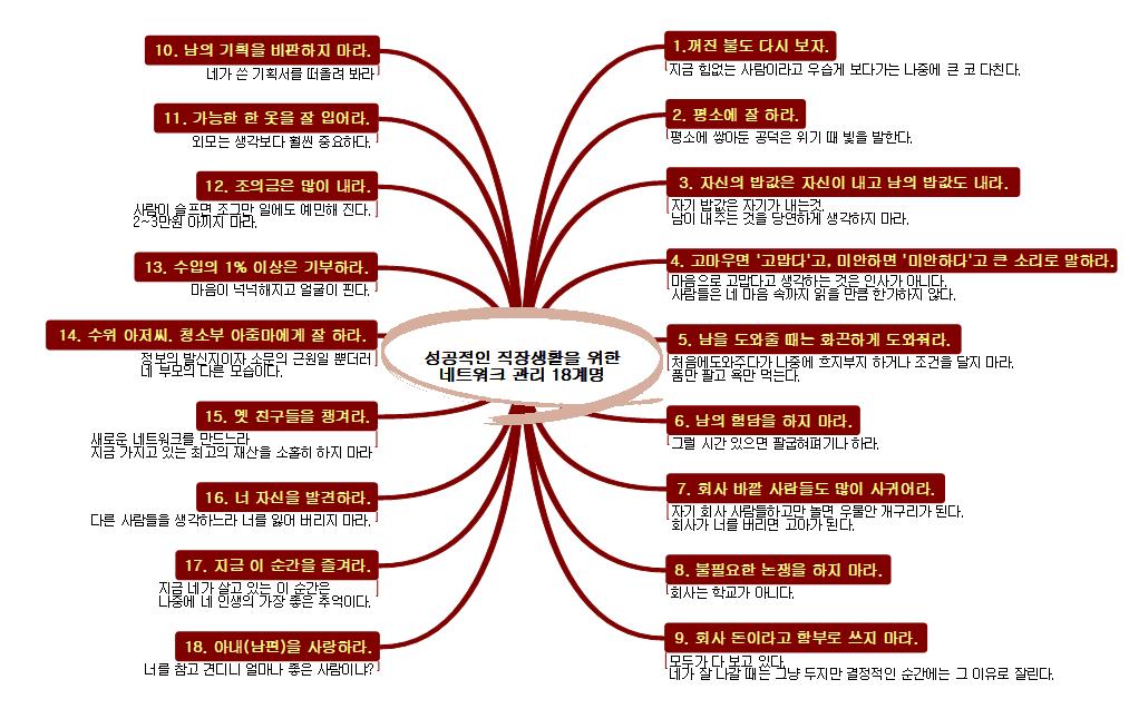 성공적인_직장생활을_위한_네트워크_관리_18계명 이미지
