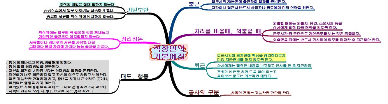 직장인의 기본예절 이미지