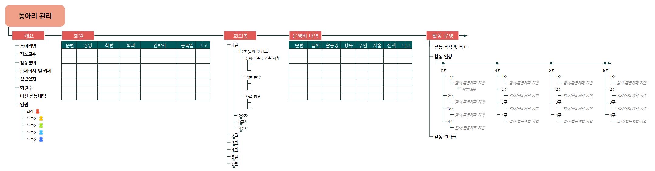 동아리 관리 협업프로젝트맵 이미지