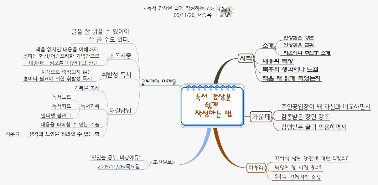 독서 감상문 쉽게 작성하는 법                   09 11 26  서승옥 이미지