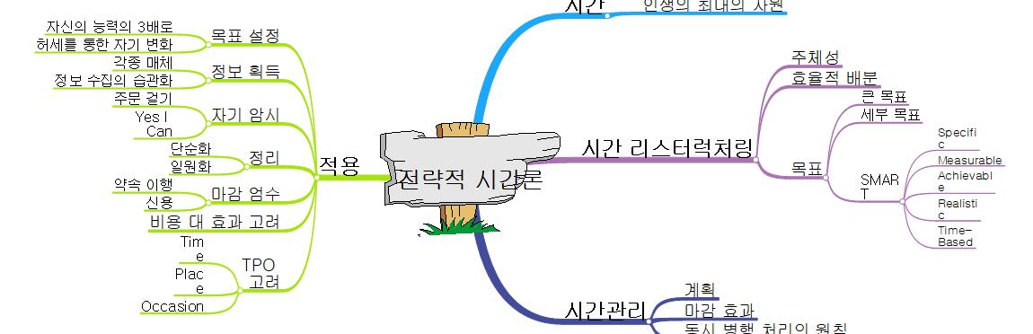 전략적 시간론 이미지