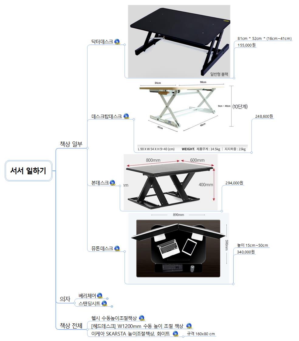 서서일하는 책상 이미지