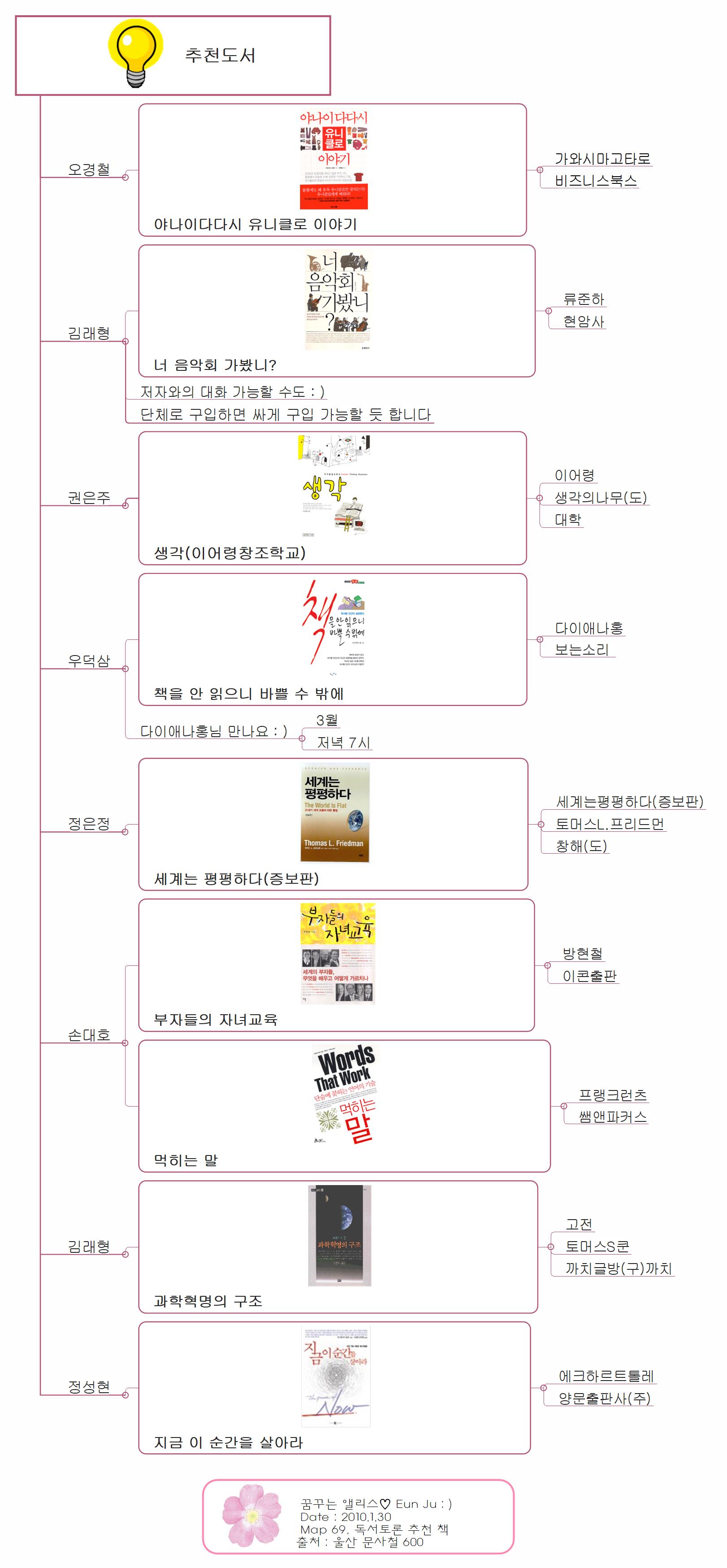추천도서 이미지