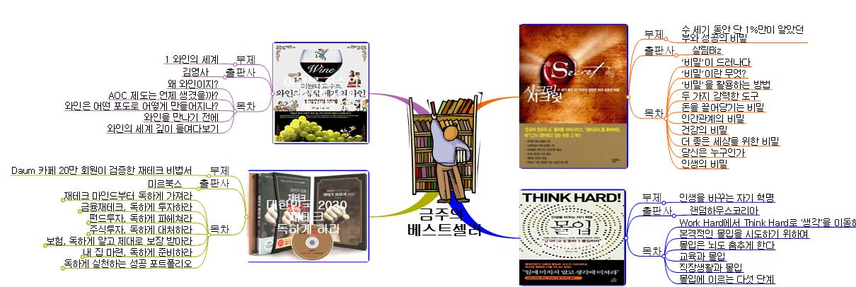 금주의 베스트셀러 이미지
