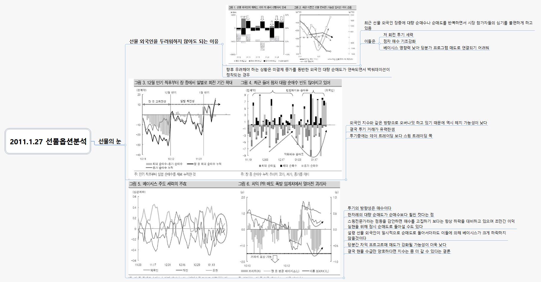 2011 1 27 선물옵션분석 이미지