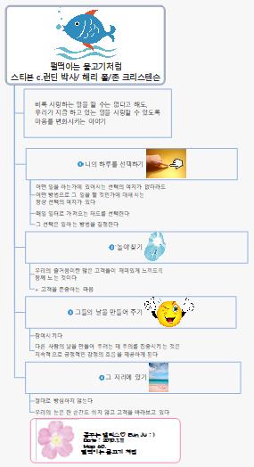 60.펄떡이는 물고기처럼 이미지
