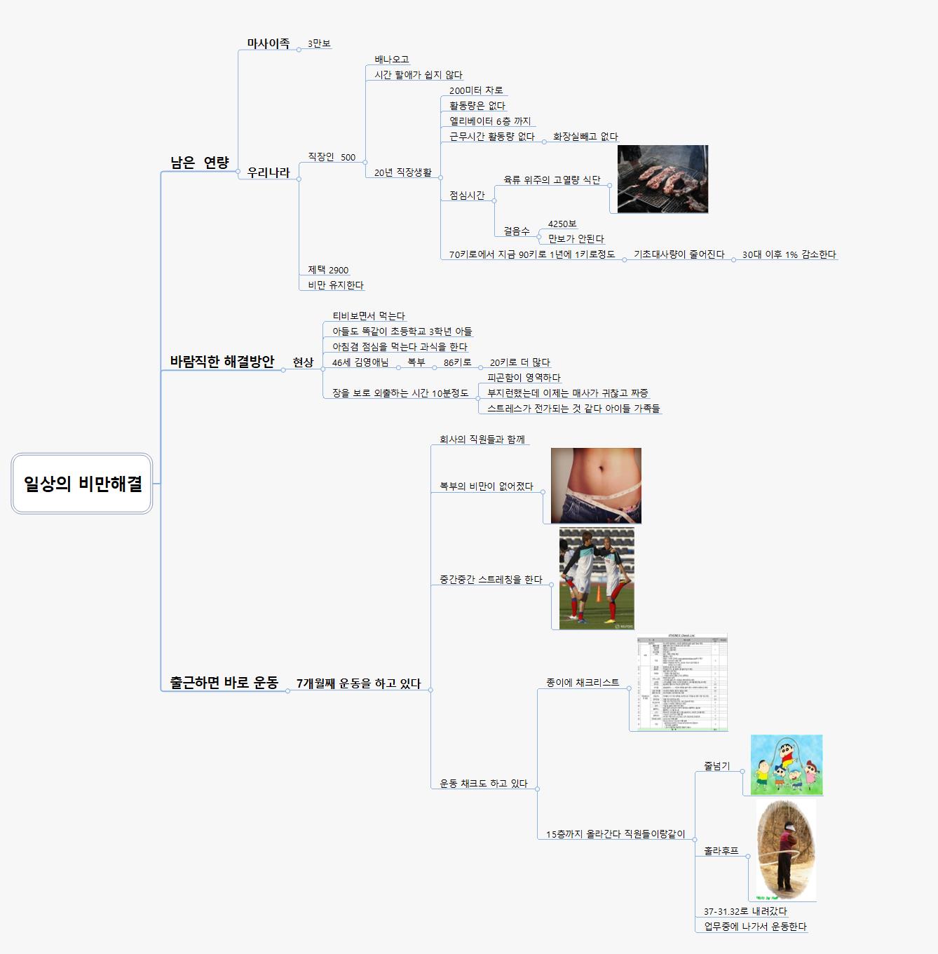 일상의 비만해결 이미지