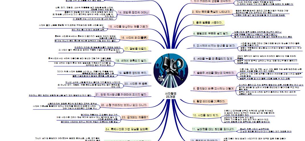 사진촬영 25계명 이미지