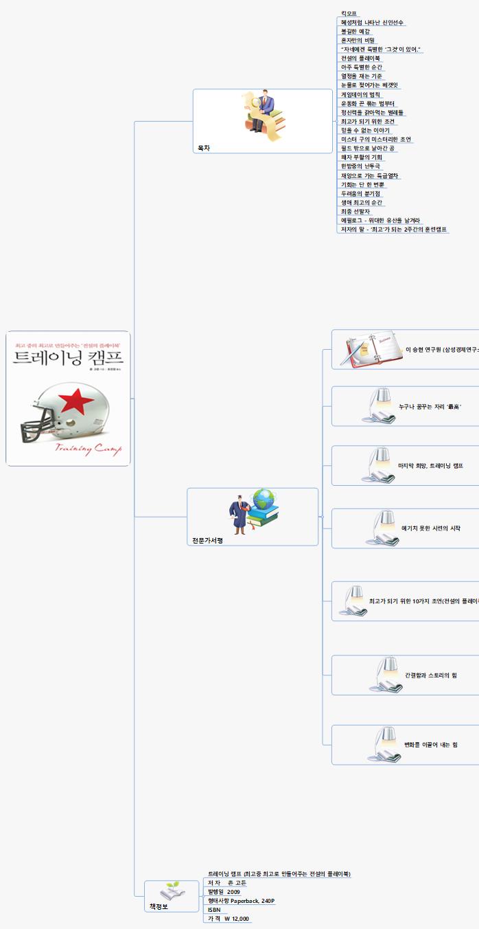 SUN179 181 트레이닝캠프 이미지