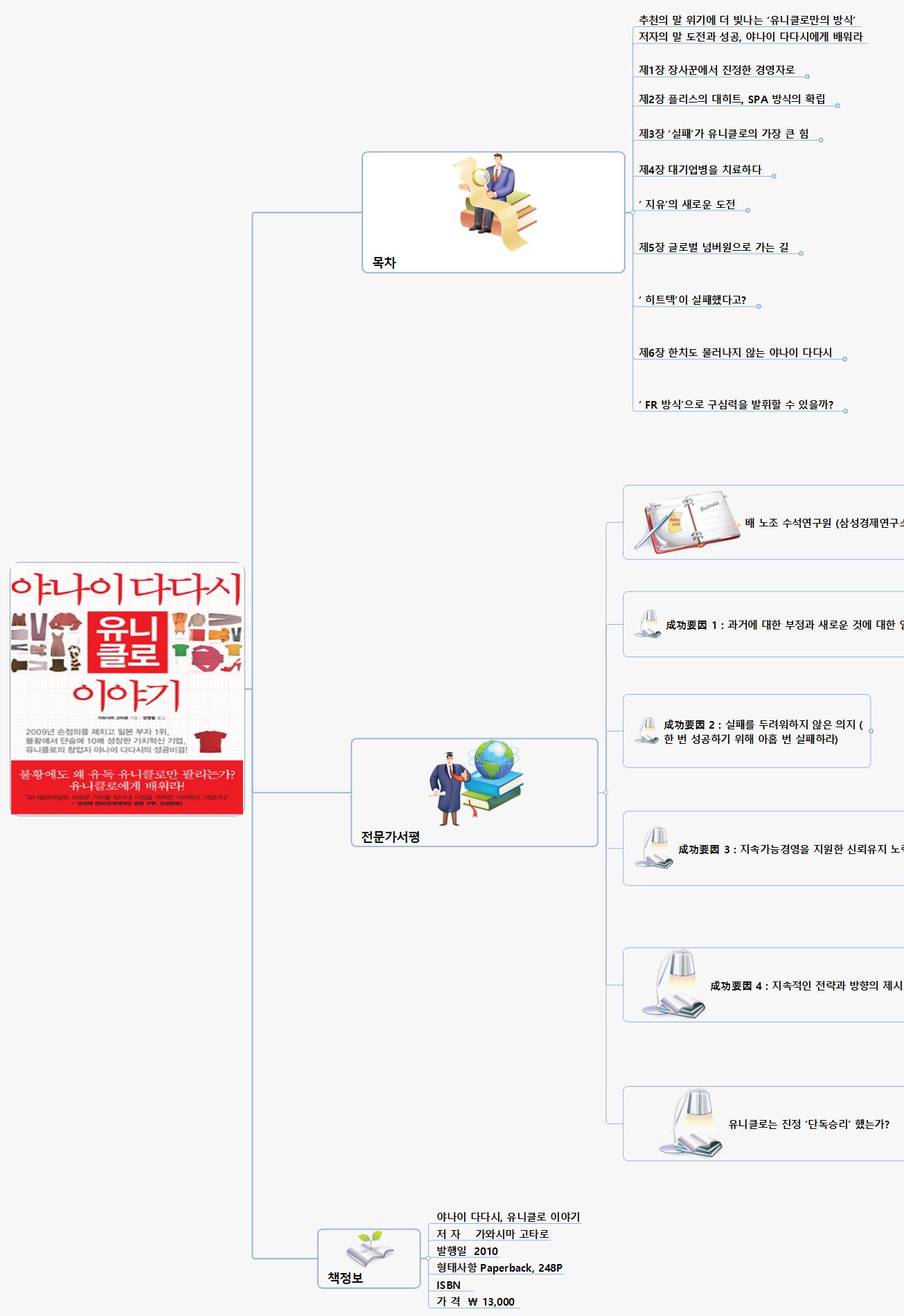 SUN180 181 유니클로이야기 이미지
