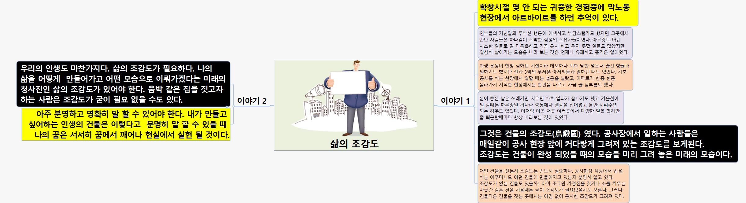 SUN290 삶의 조감도 이미지