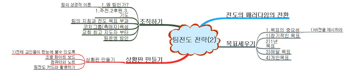 팀전도전략2 이미지