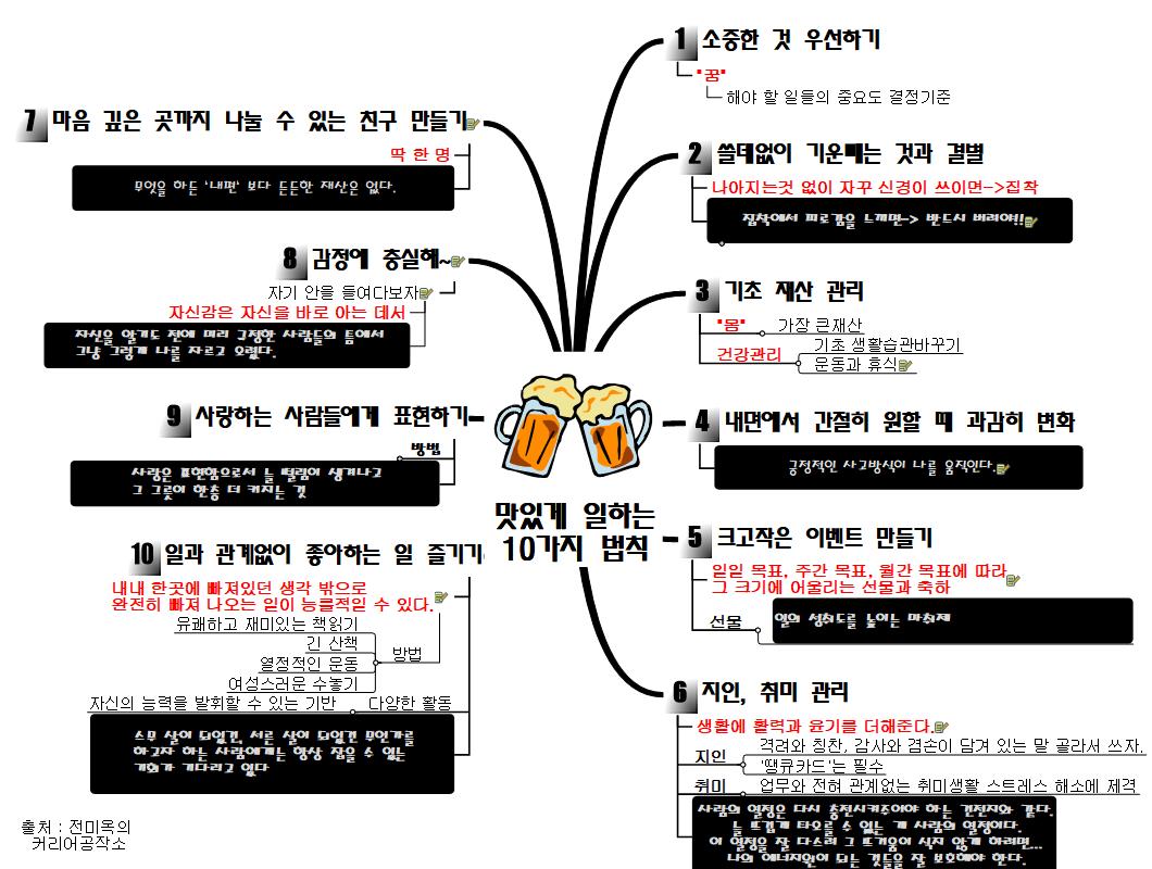 맛있게_일하는_10가지_법칙_1 이미지