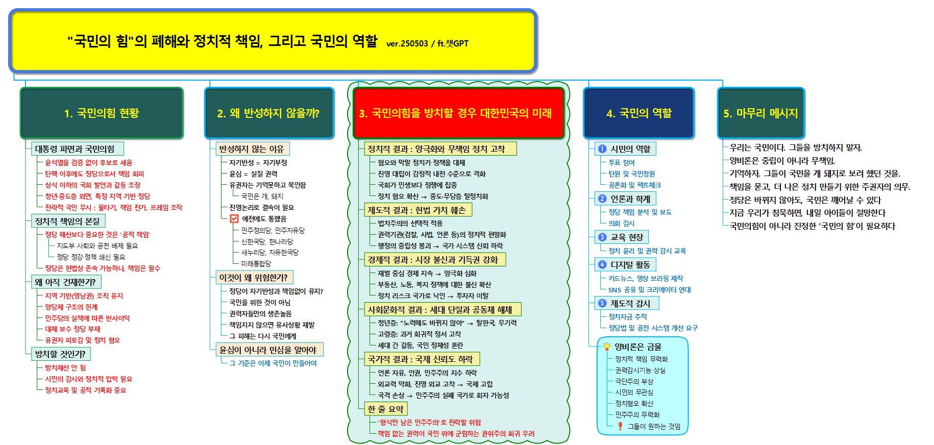 정치와 국민의 역할 이미지
