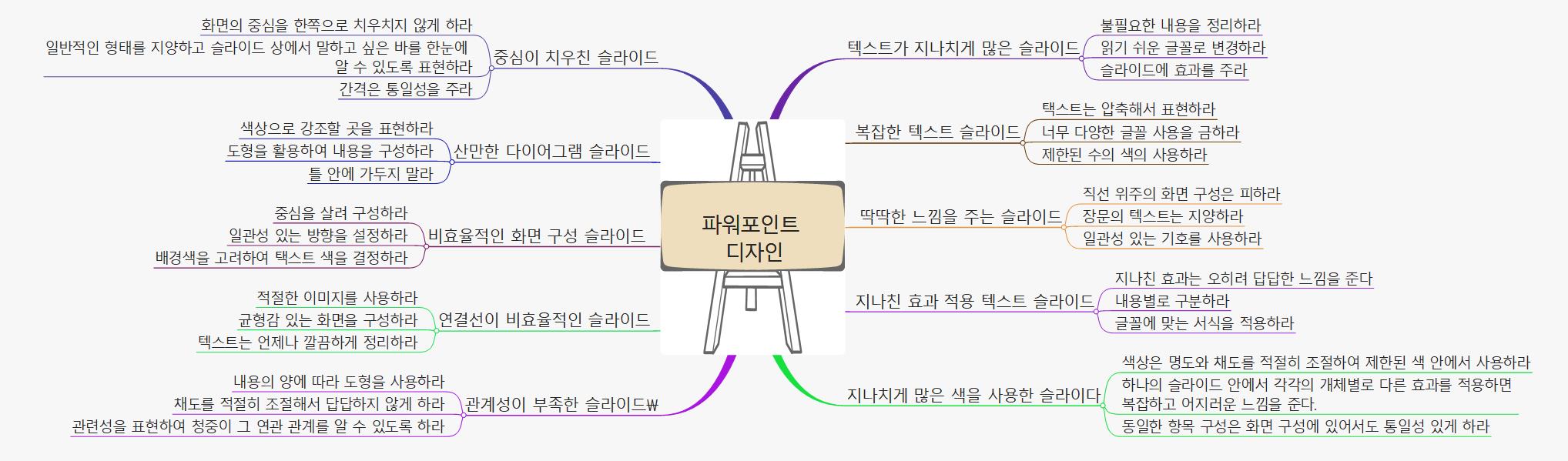 파워포인트 디자인 이미지