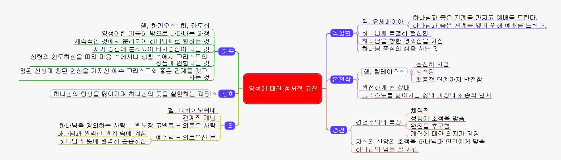 영성에 대한 성서적 고찰 이미지