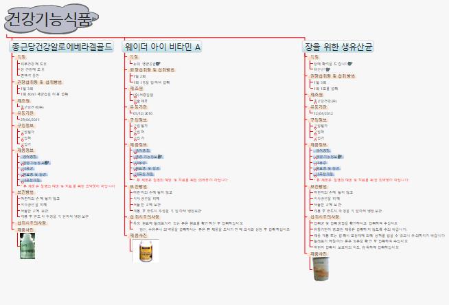 건강보조식품 이미지