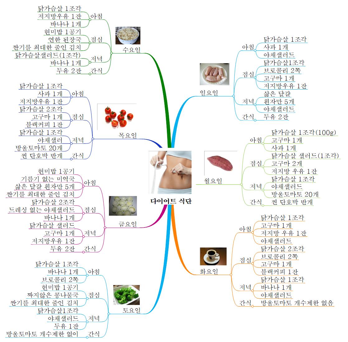 다이어트 식단 이미지