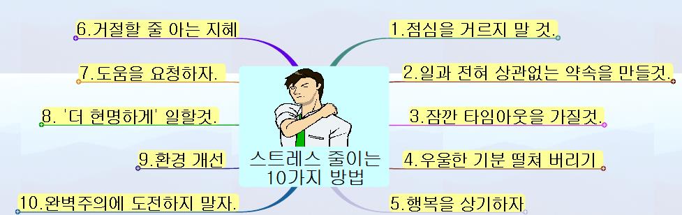 스트레스 줄이는 10가지 방법 이미지