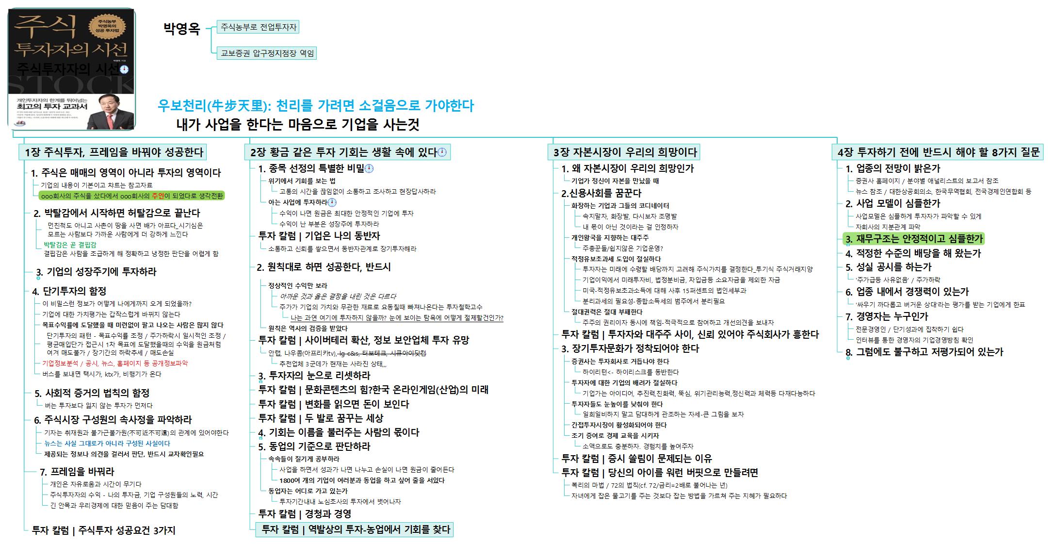 Reading_주식투자자의 시선_박영옥/루다인요약 이미지