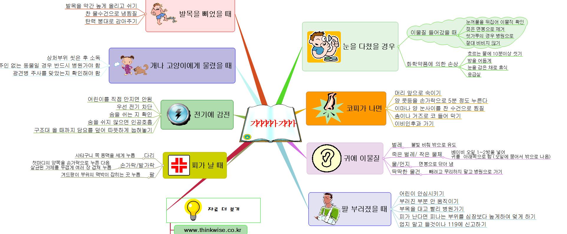 응급상황 대처법(0) 이미지