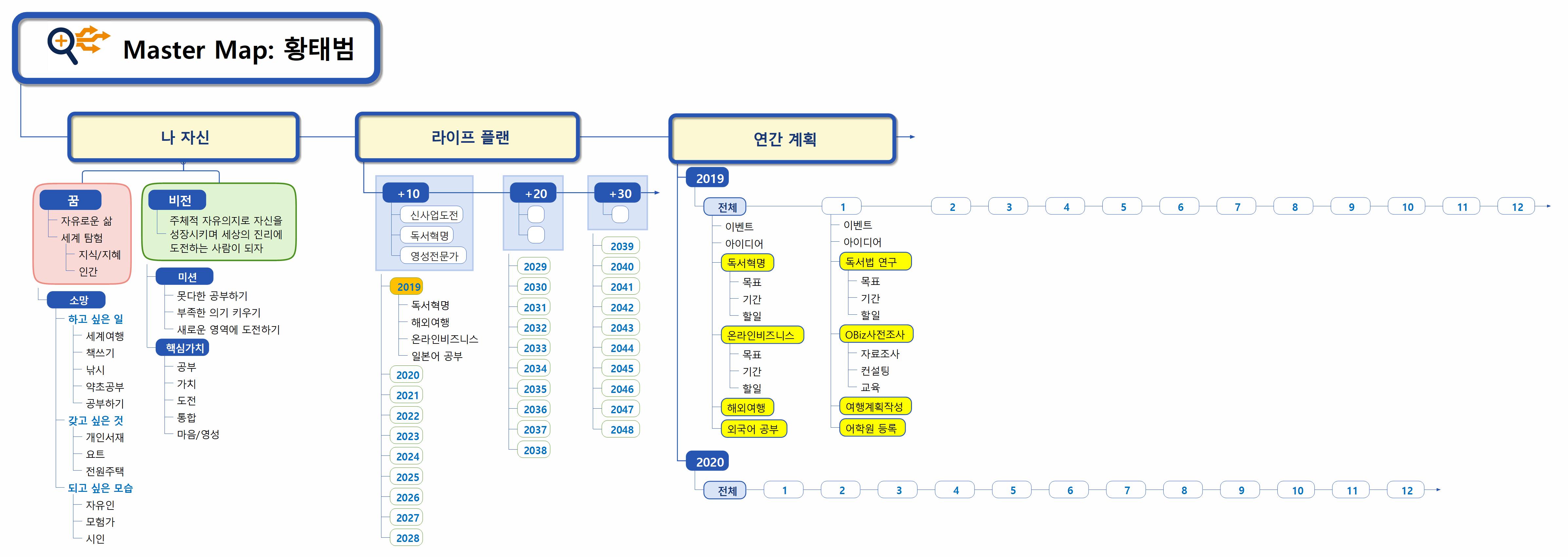 Master Map  황태범- 과제 이미지