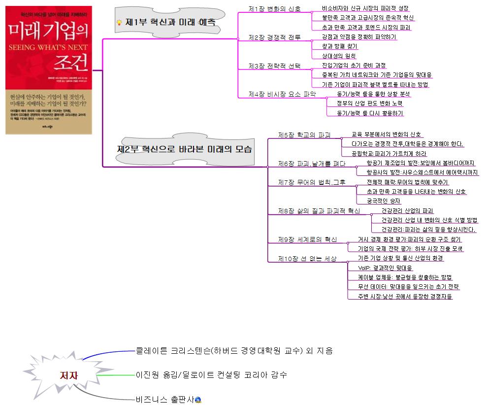 미래기업의 조건 이미지