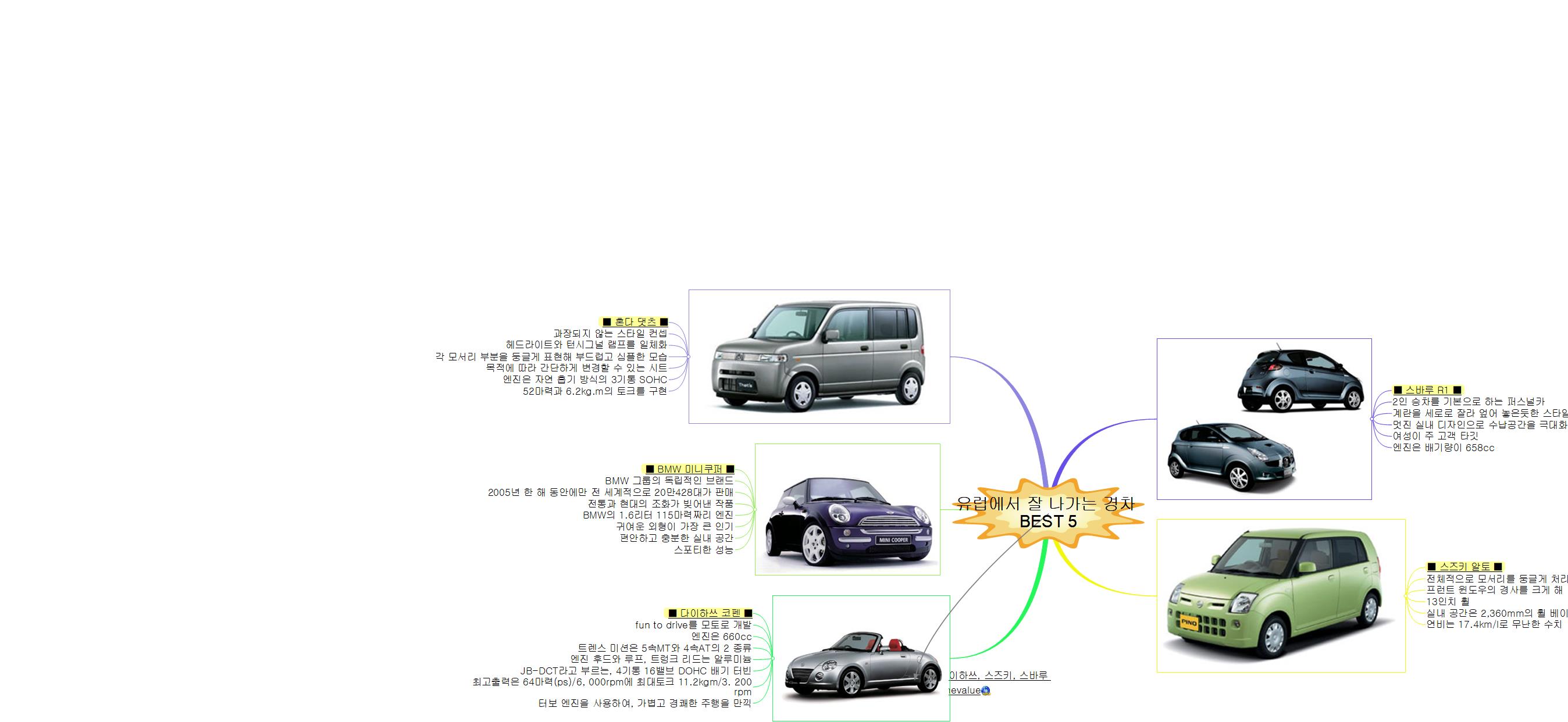 유럽에서 잘 나가는 경차  BEST 5 이미지