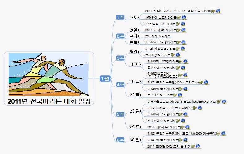 SUN239 2011년 마라톤 대회일정(1월) 이미지