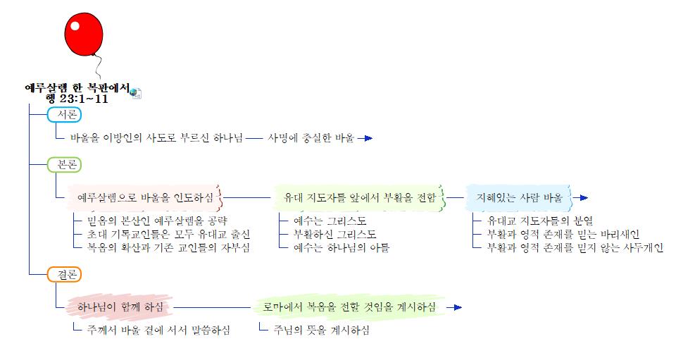 예루살렘 한 복판에서 행 23 1 11 이미지