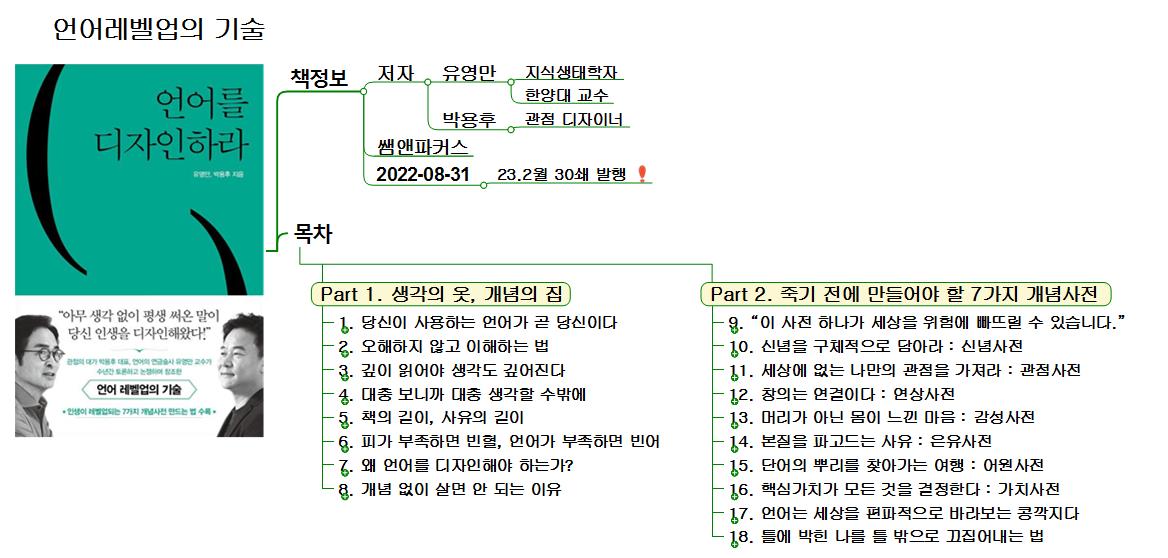 <언어를 디자인하라> 독서마인드맵 이미지