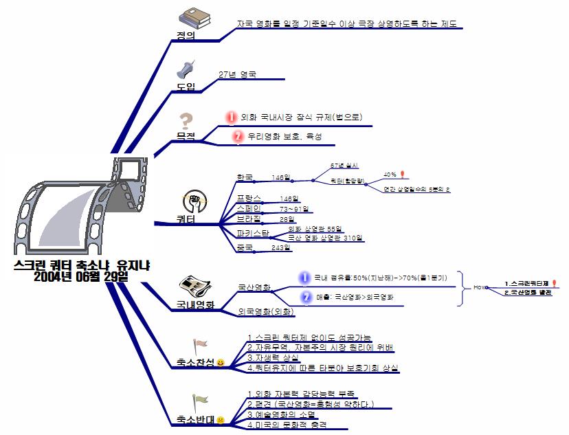스크린쿼터 축소인가 유지인가 이미지
