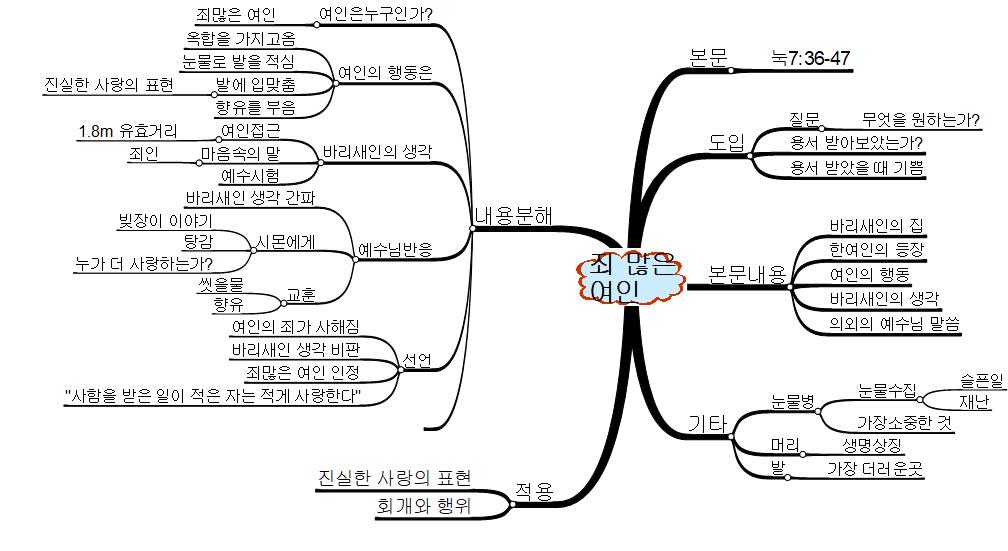 죄많은 여인 이미지