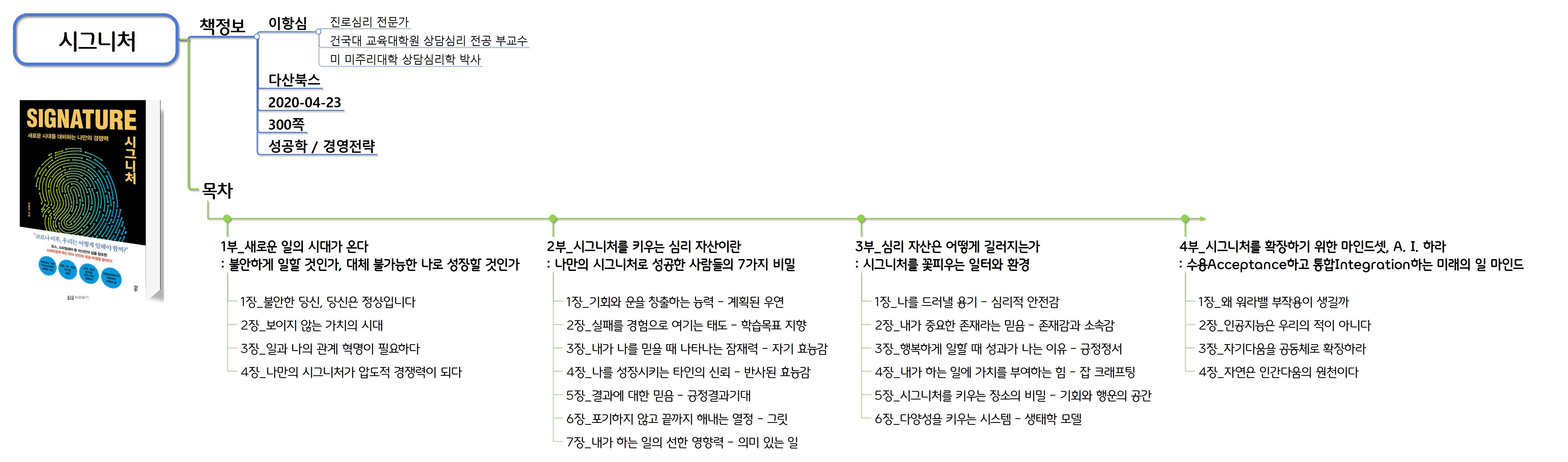 시그니처 이미지