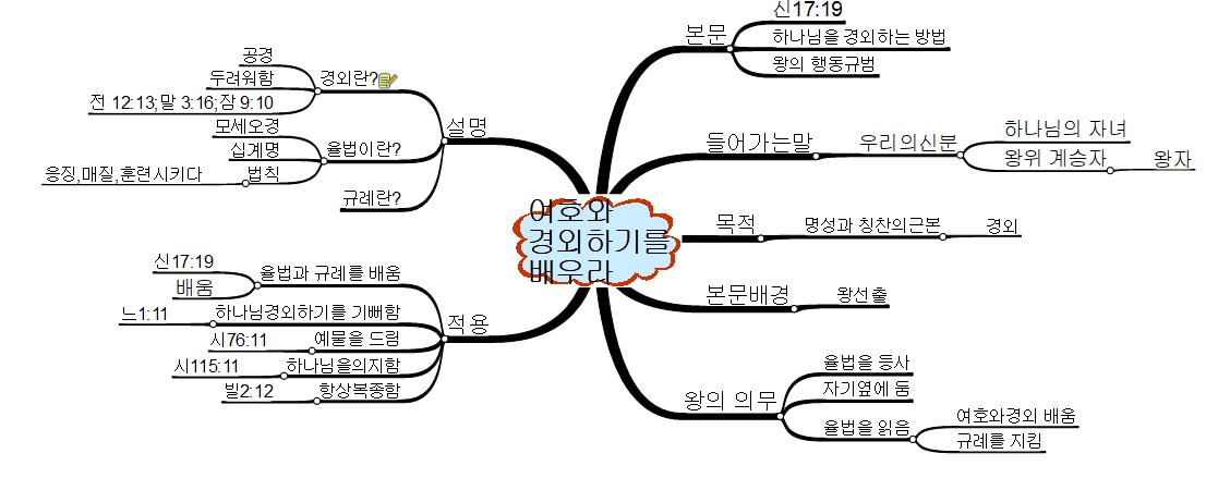 여호와 경외하기를 배우라 이미지