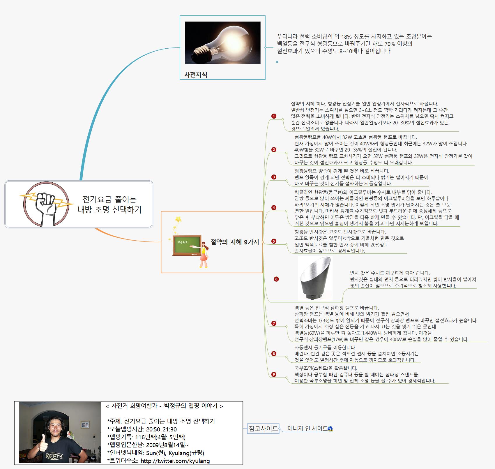 SUN116 181 전기요금 줄이는 내방 조명 선택하기 이미지