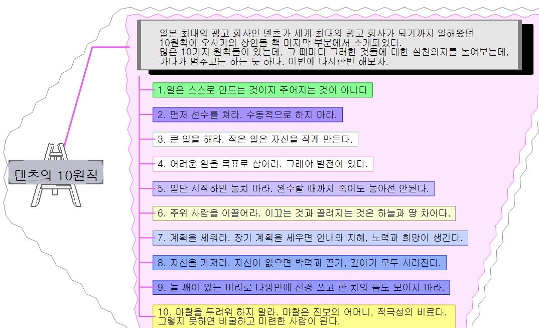 덴츠의_10원칙 이미지