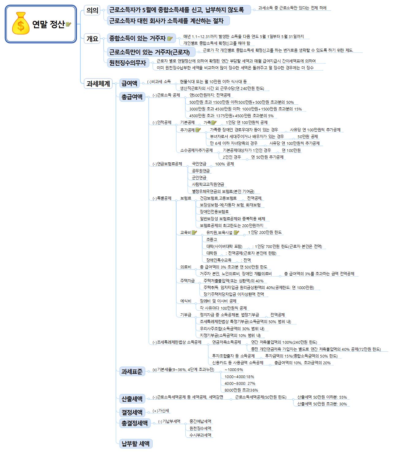 연말 정산 참고 자료 이미지