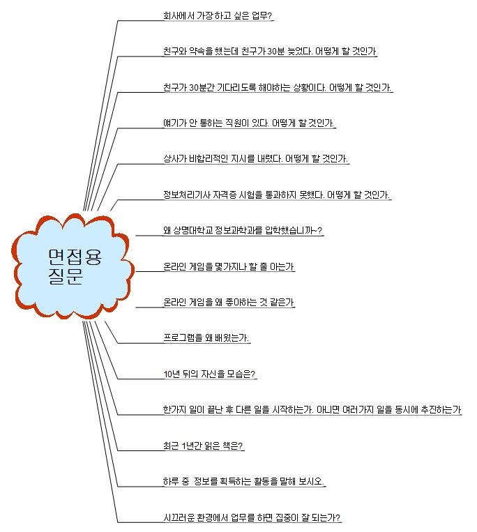 면접용 질문 이미지