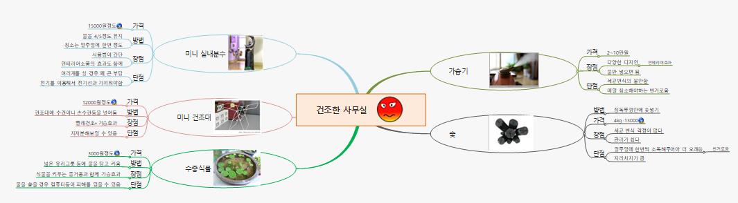 건조한 사무실 이미지