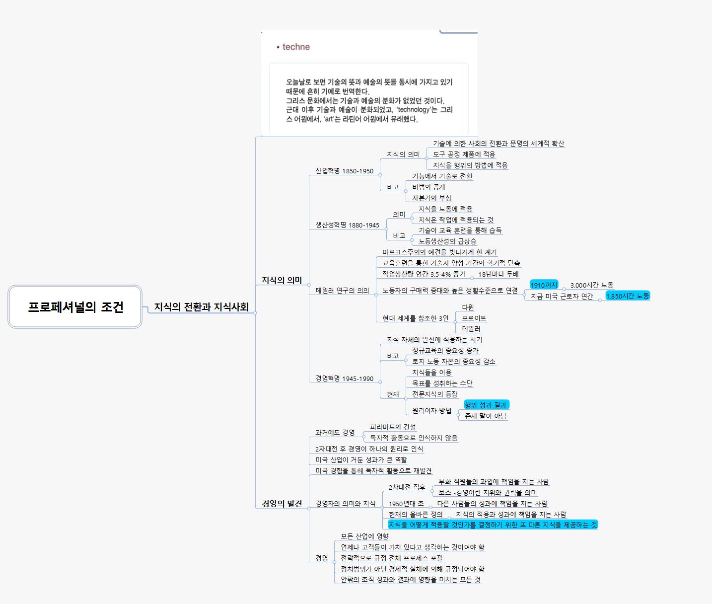프로페셔널의 조건 이미지
