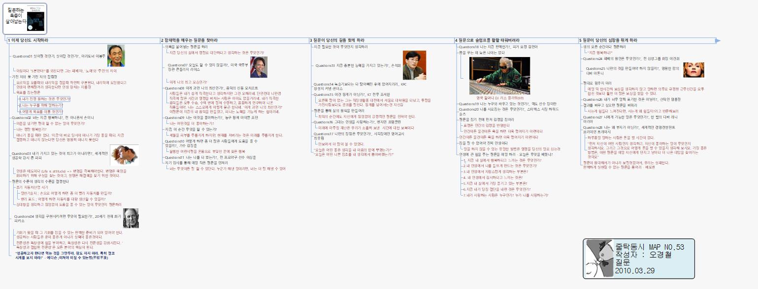질문하는 독종이 살아남는다-2 이미지