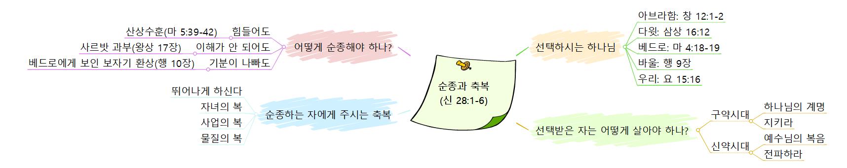 순종과 축복 이미지
