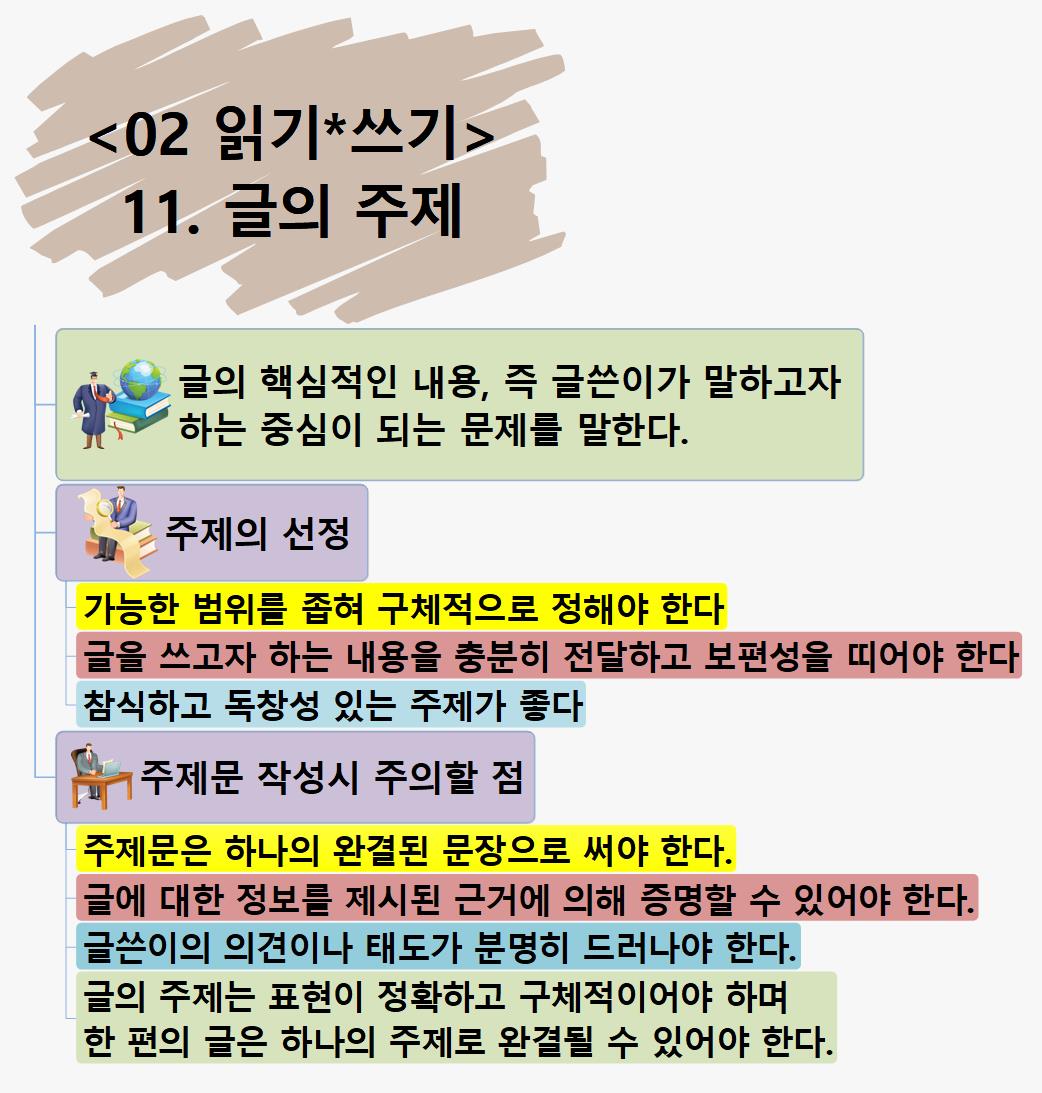 SUN409 읽기쓰기 11글의 주제 이미지