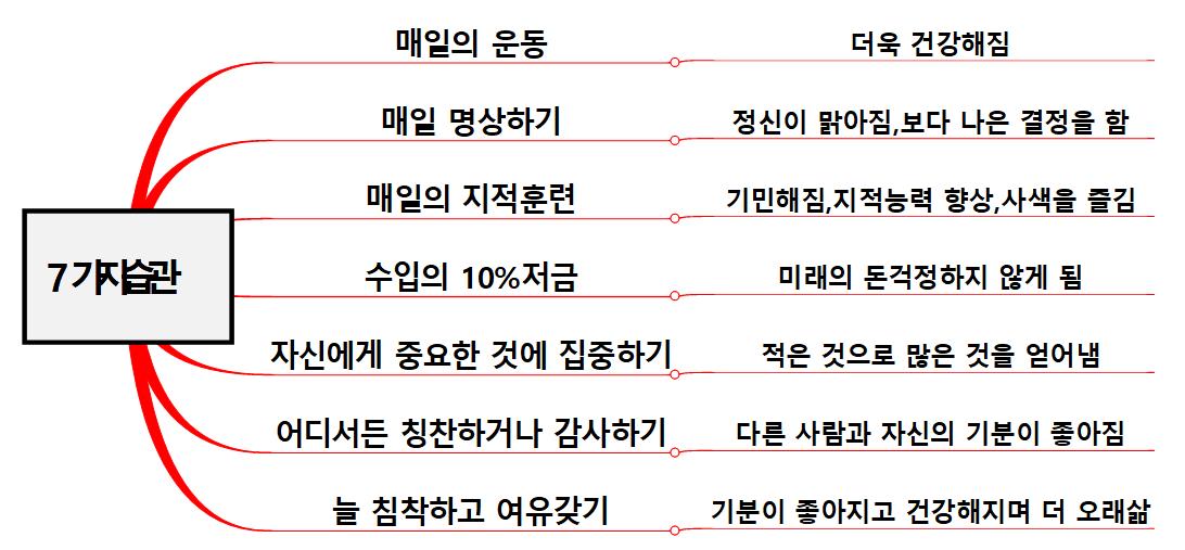 Ideation - Forced Connection Template 이미지
