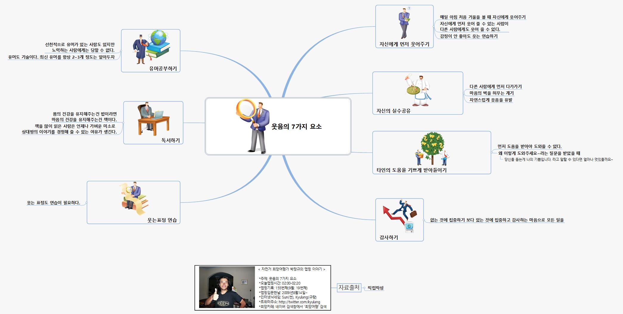 SUN155 181 웃음의 7가지 요소 이미지