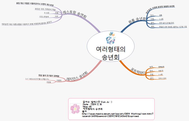 여러형태의 송년회 이미지