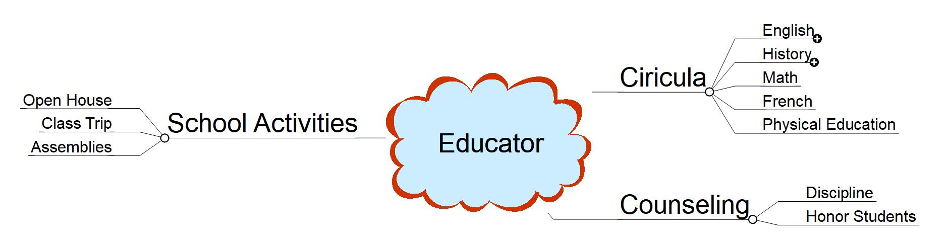 Educator 이미지
